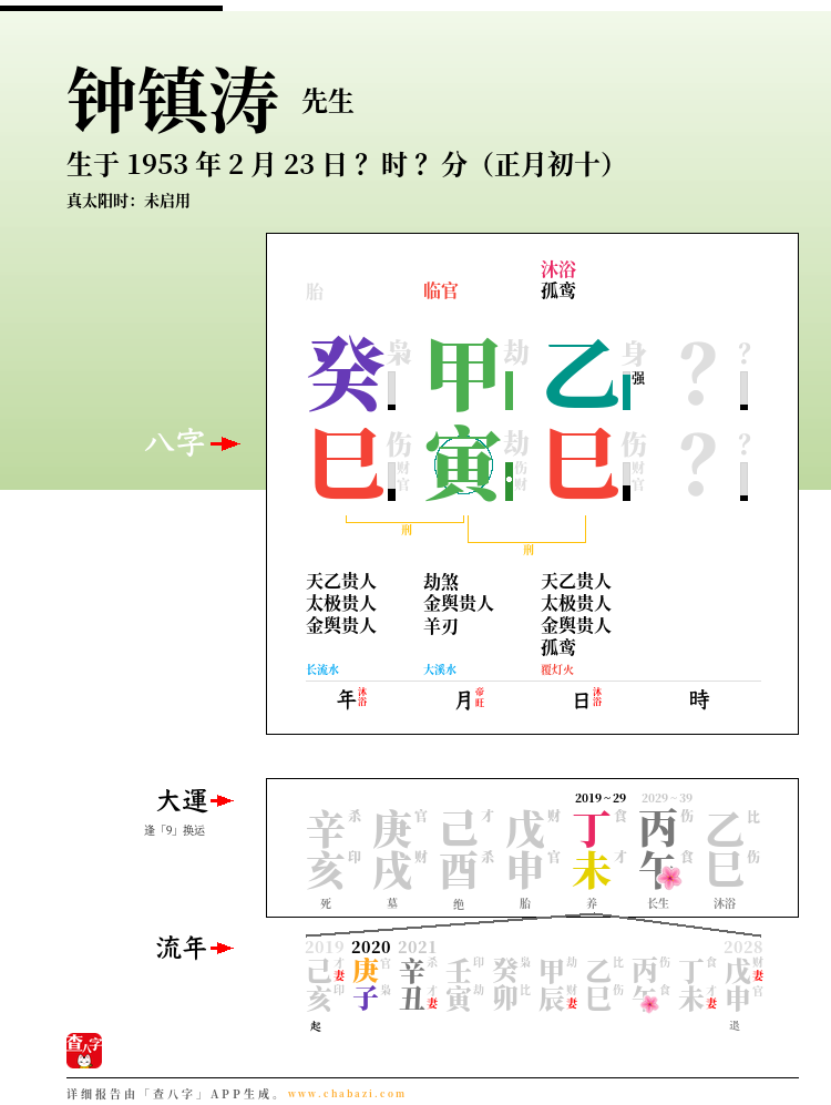钟镇涛的出生日期生辰八字分析