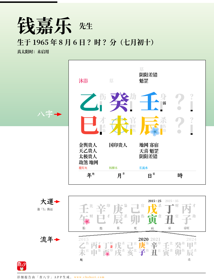 钱嘉乐的出生日期生辰八字分析