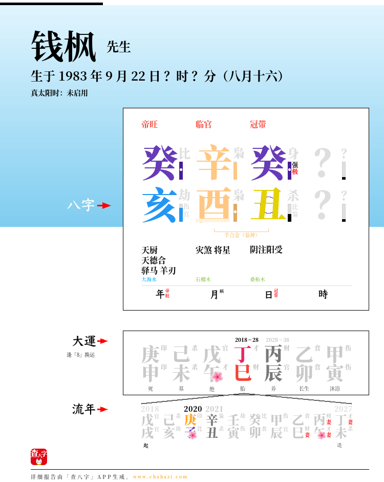 钱枫的出生日期生辰八字分析