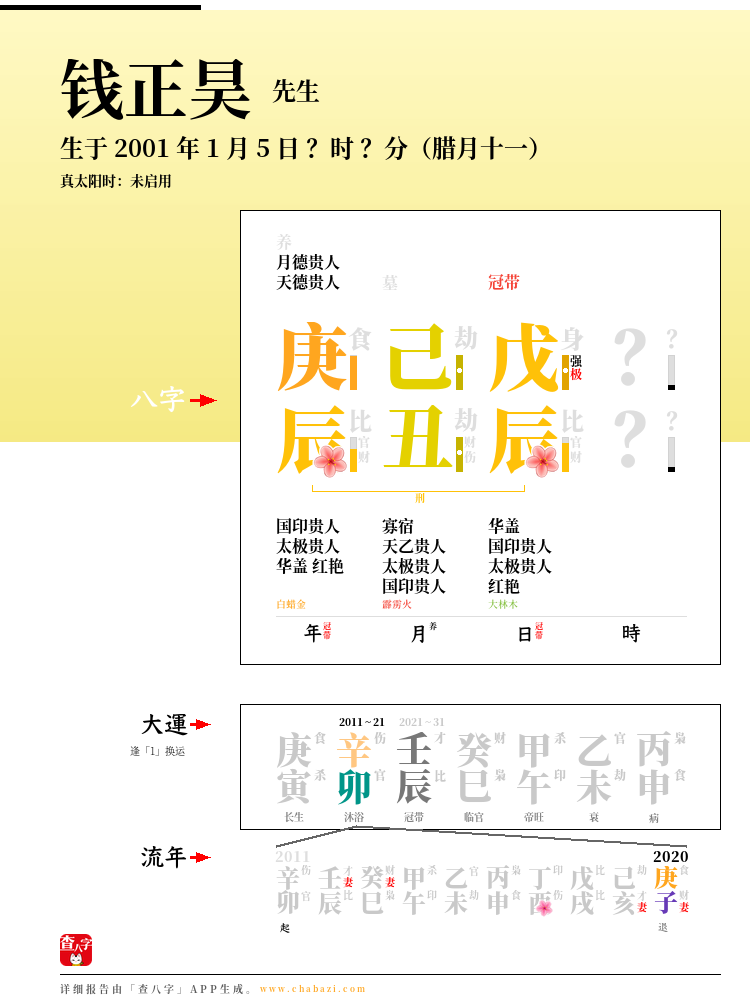 钱正昊的出生日期生辰八字分析