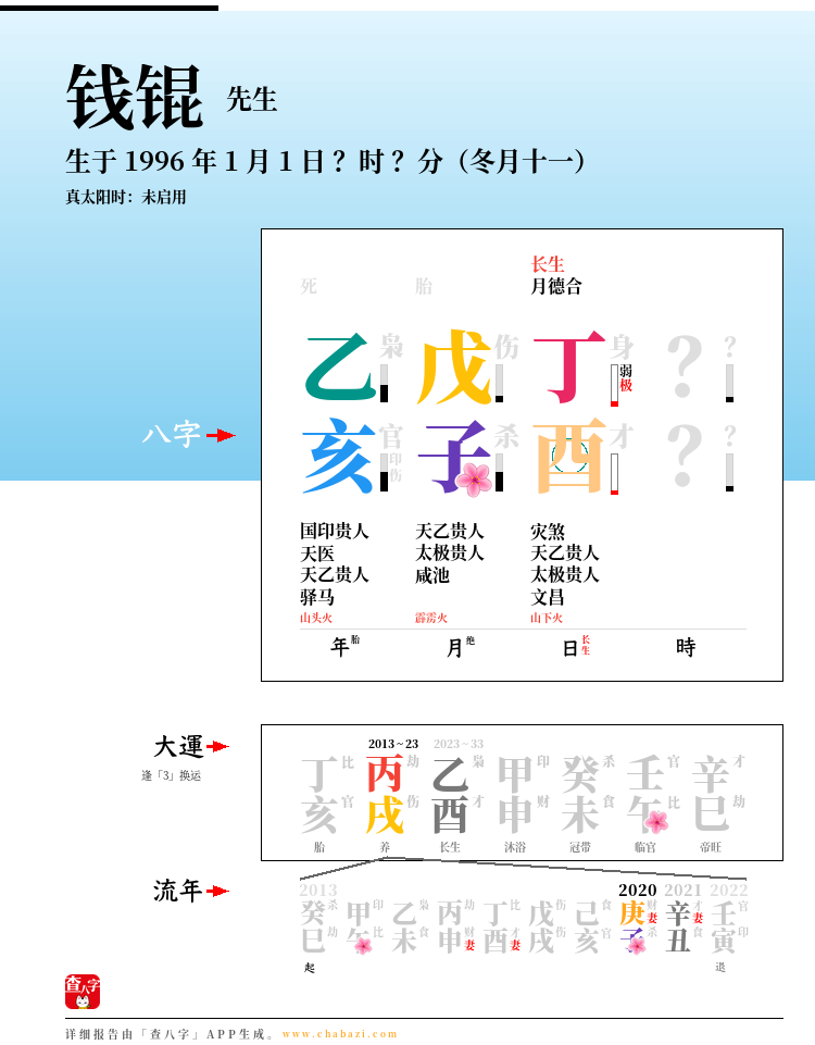钱锟的出生日期生辰八字分析