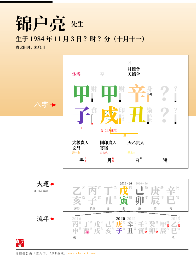 锦户亮的出生日期生辰八字分析