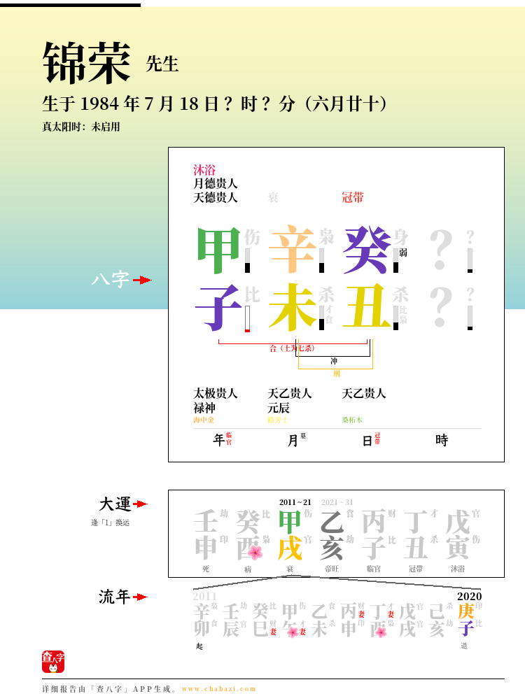 锦荣的出生日期生辰八字分析
