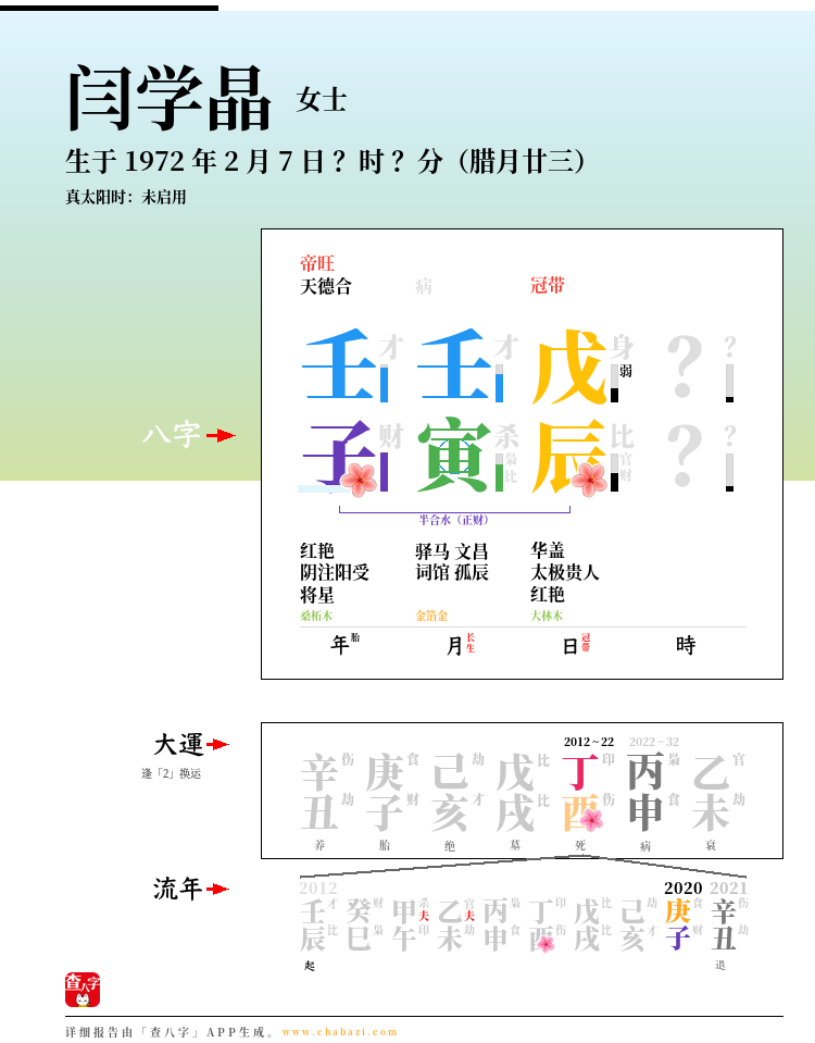 闫学晶的出生日期生辰八字分析