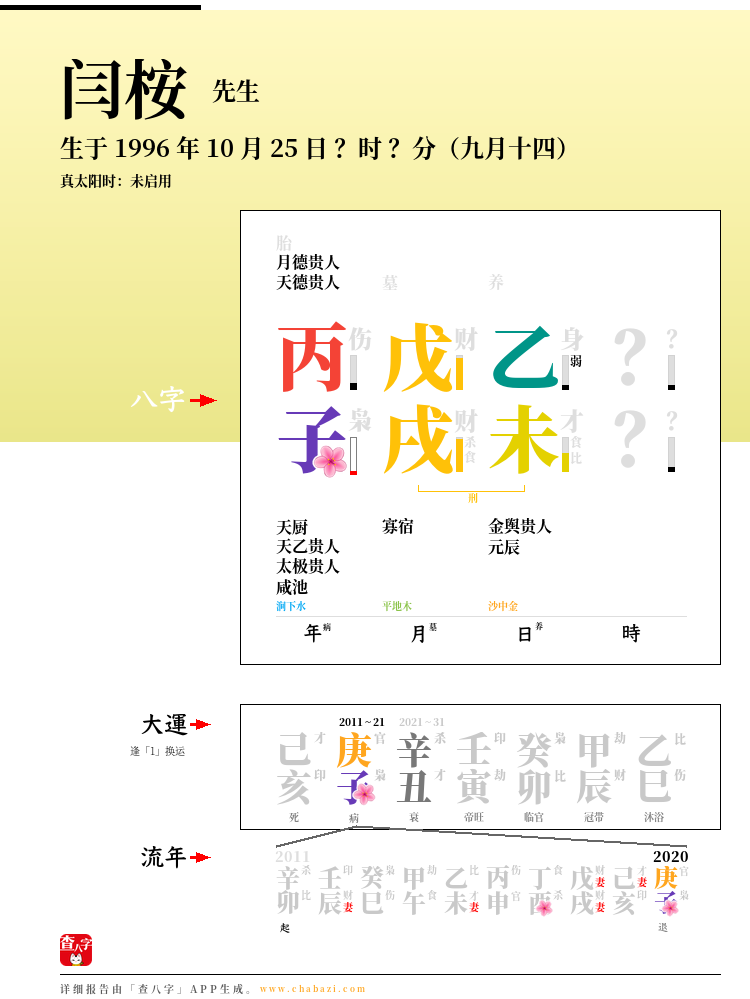 闫桉的出生日期生辰八字分析