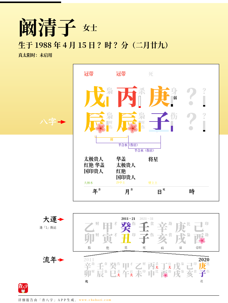 阚清子的出生日期生辰八字分析