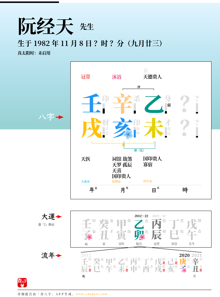 阮经天的出生日期生辰八字分析