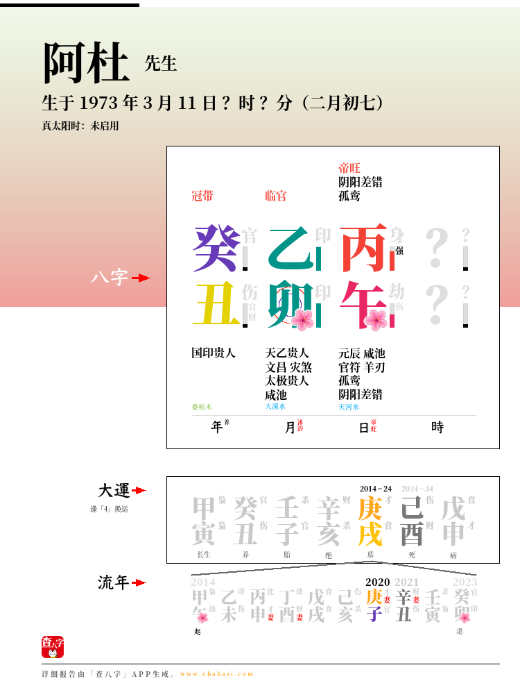 阿杜的出生日期生辰八字分析