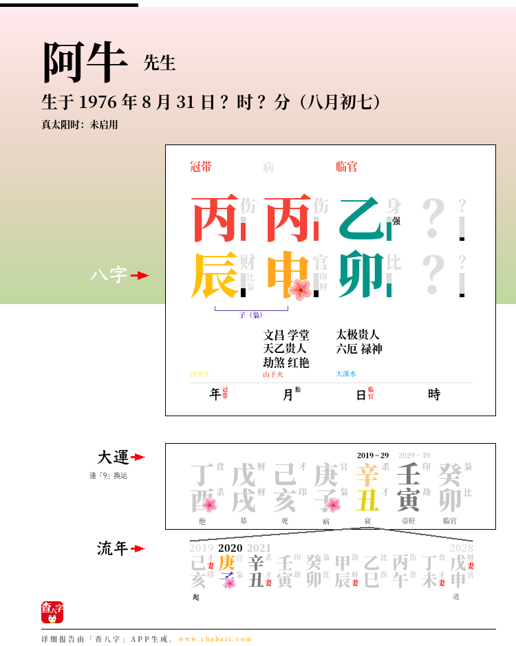 阿牛的出生日期生辰八字分析