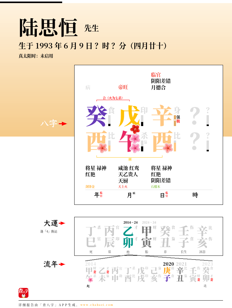 陆思恒的出生日期生辰八字分析