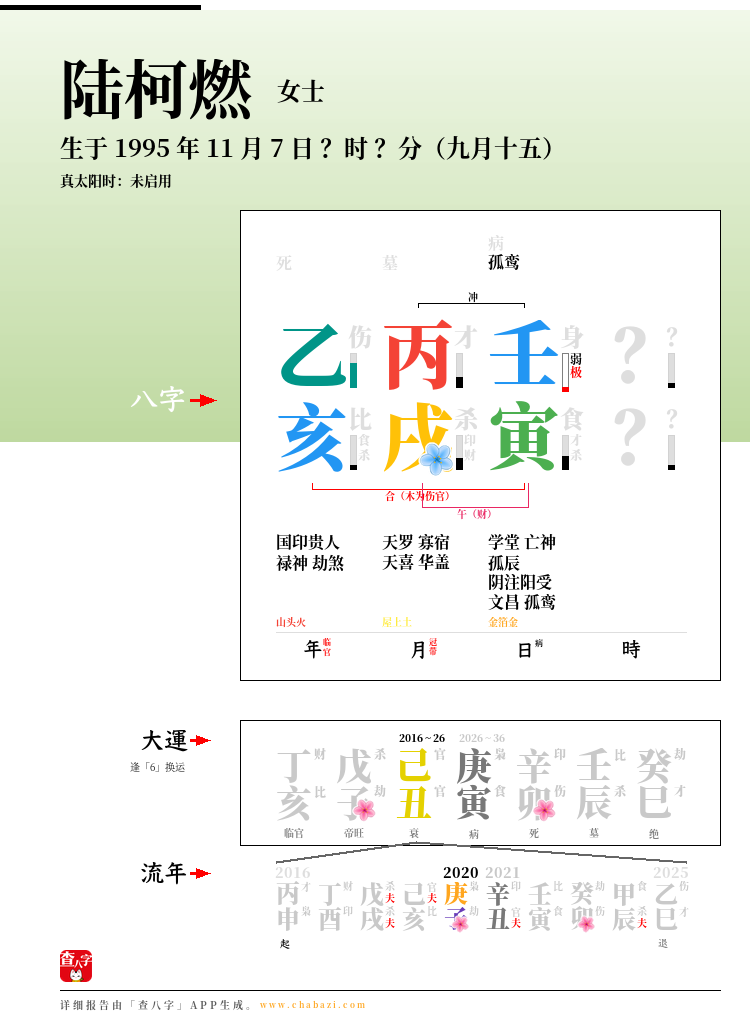 陆柯燃的出生日期生辰八字分析