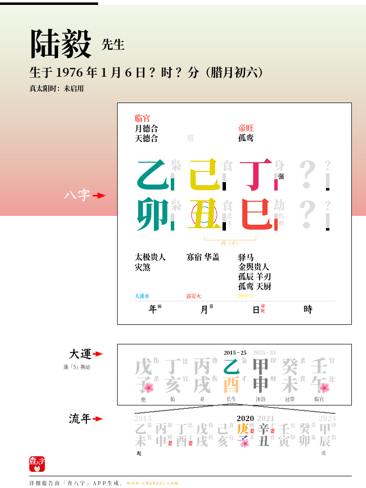 陆毅的出生日期生辰八字分析
