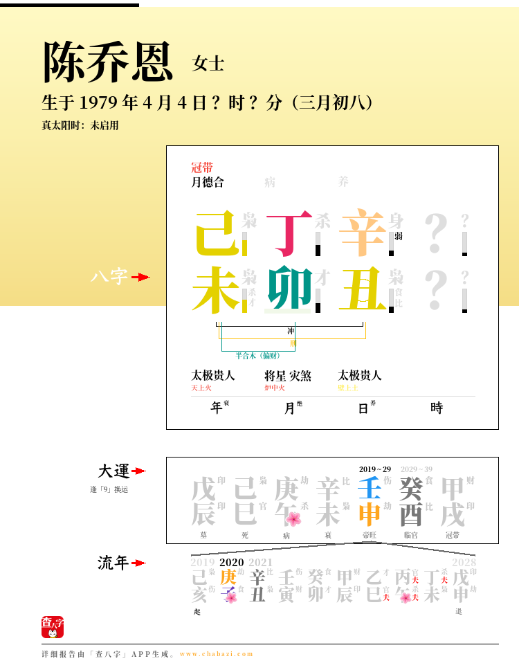 陈乔恩的出生日期生辰八字分析