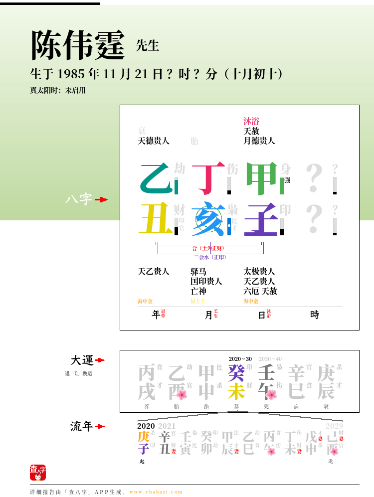 陈伟霆的出生日期生辰八字分析