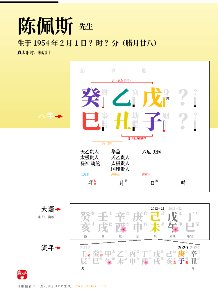陈佩斯的出生日期生辰八字分析