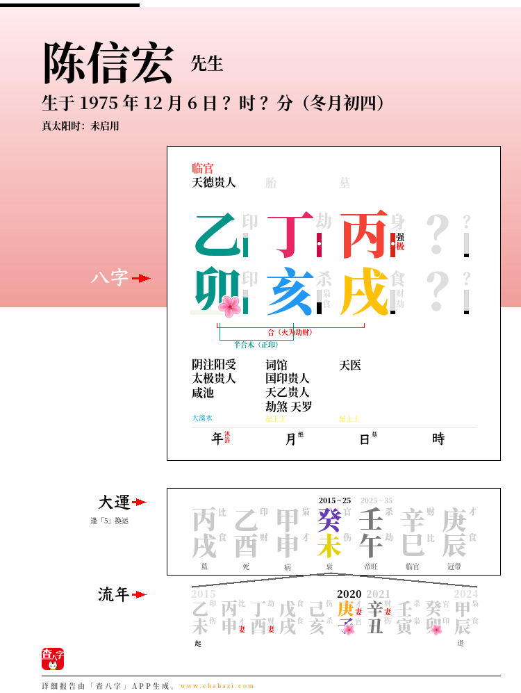 陈信宏的出生日期生辰八字分析