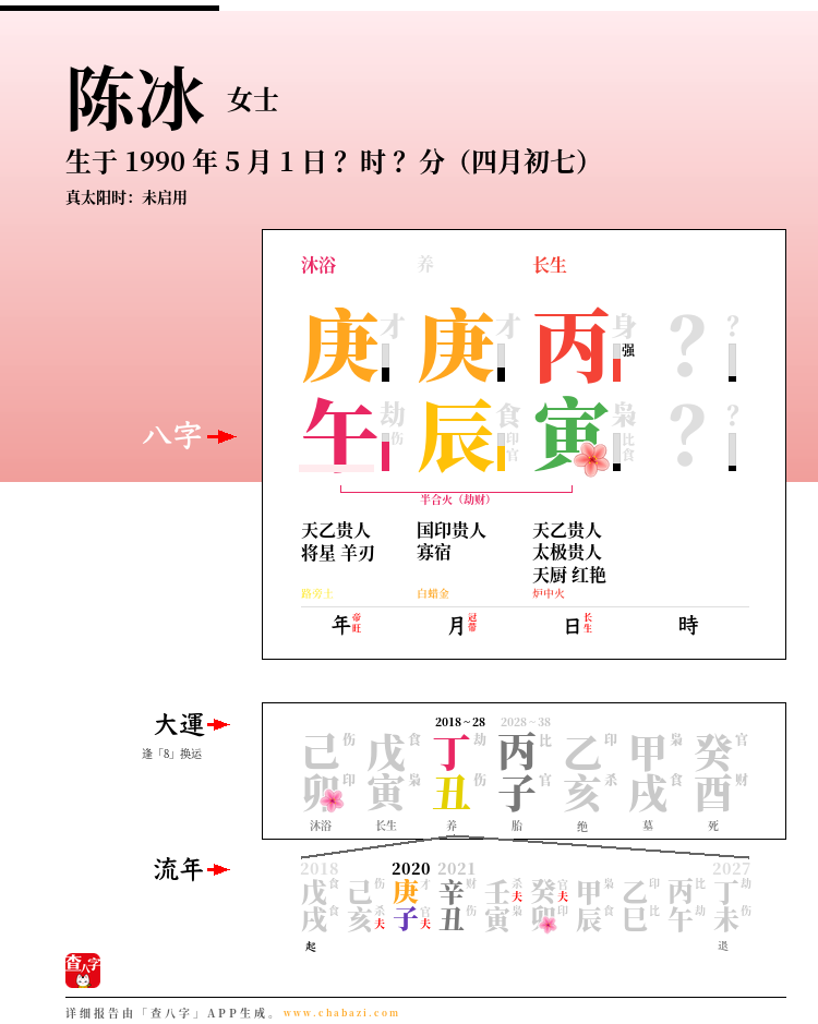 陈冰的出生日期生辰八字分析