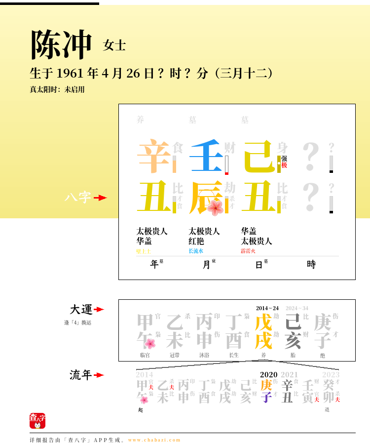 陈冲的出生日期生辰八字分析