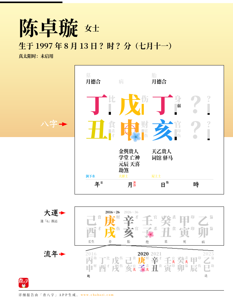 陈卓璇的出生日期生辰八字分析