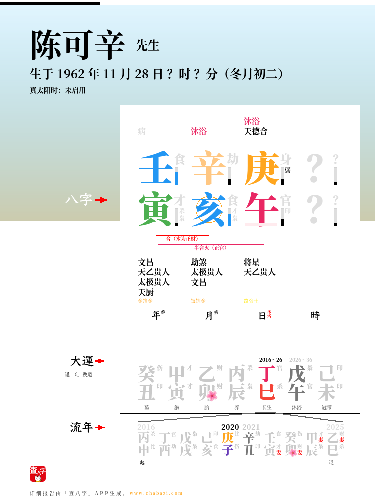 陈可辛的出生日期生辰八字分析