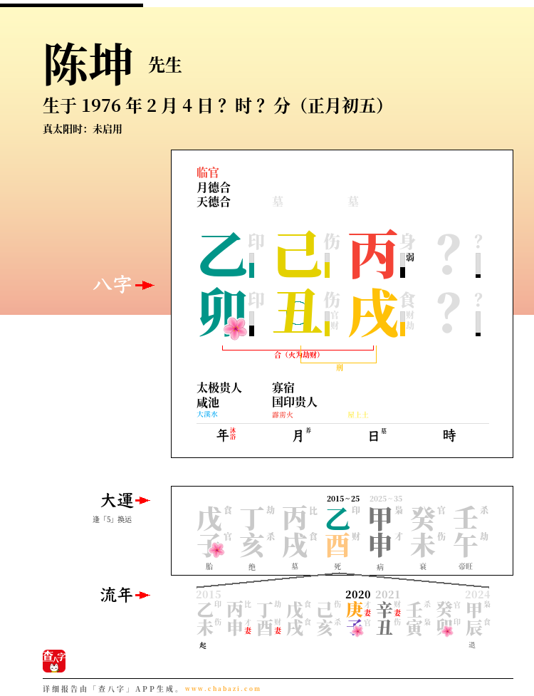 陈坤的出生日期生辰八字分析