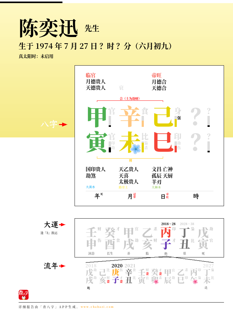 陈奕迅的出生日期生辰八字分析