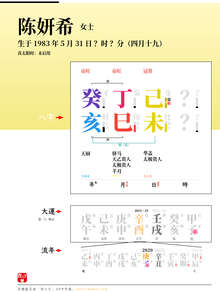陈妍希的出生日期生辰八字分析