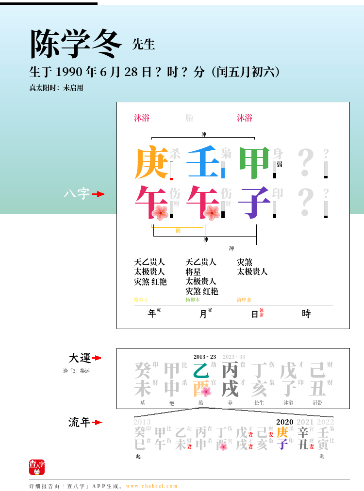 陈学冬的出生日期生辰八字分析