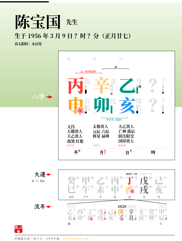 陈宝国的出生日期生辰八字分析