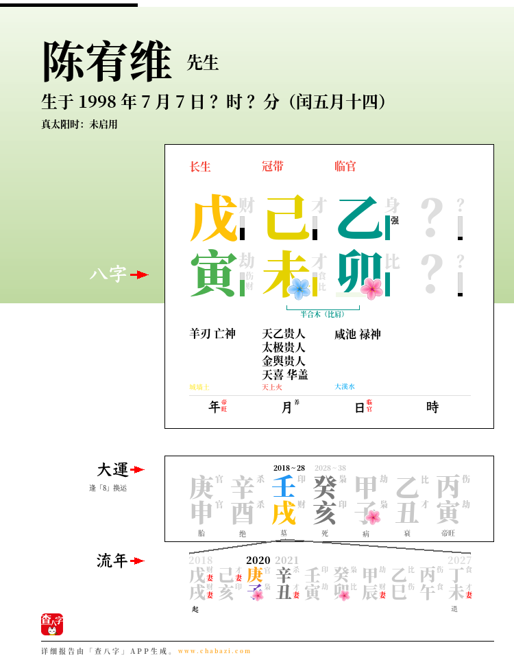 陈宥维的出生日期生辰八字分析