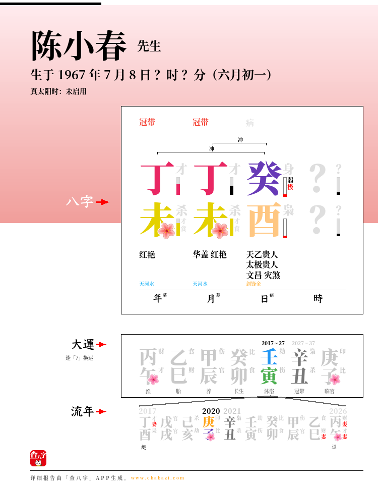 陈小春的出生日期生辰八字分析