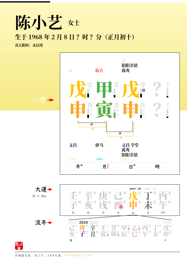 陈小艺的出生日期生辰八字分析