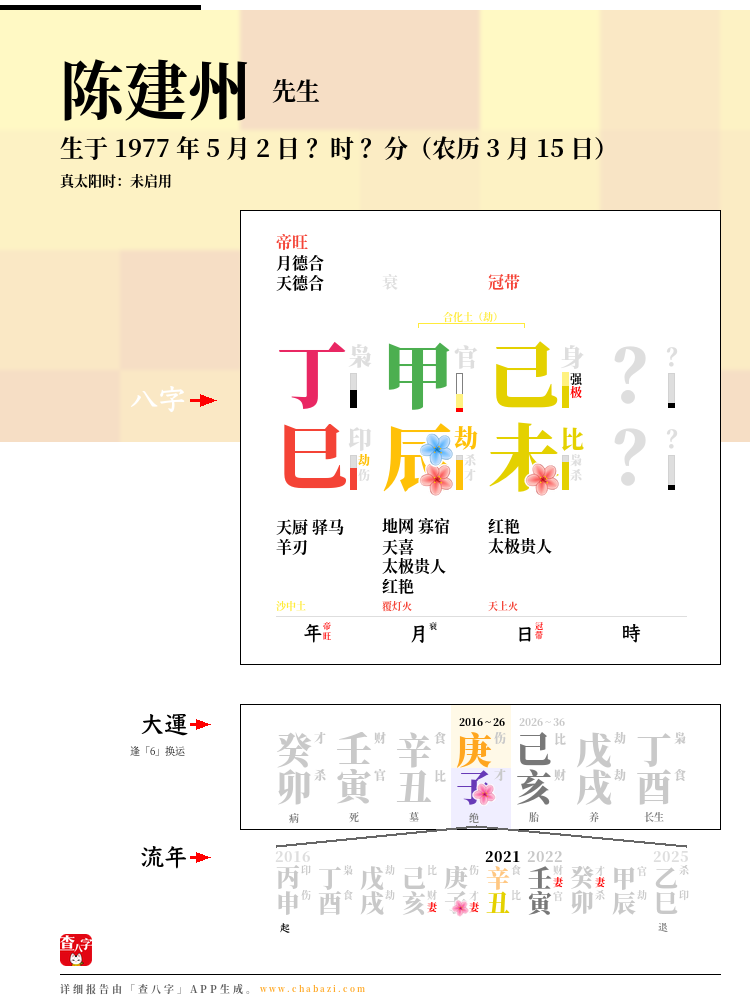 陈建州的出生日期生辰八字分析