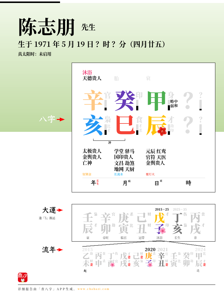 陈志朋的出生日期生辰八字分析