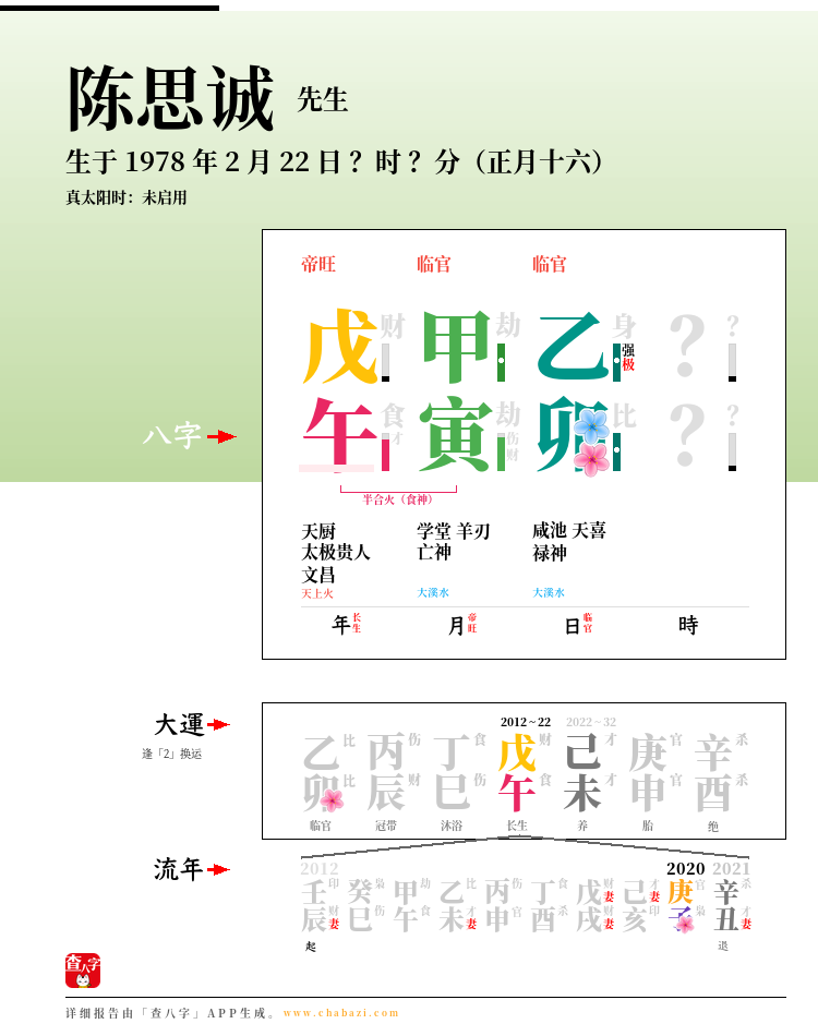 陈思诚的出生日期生辰八字分析