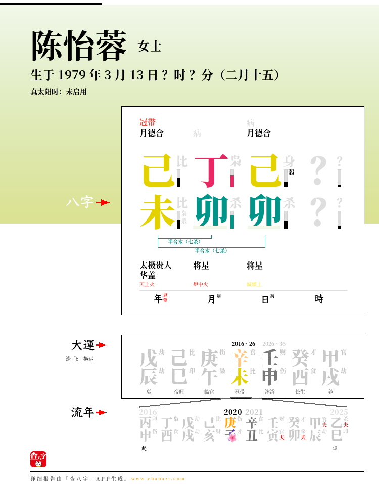 陈怡蓉的出生日期生辰八字分析