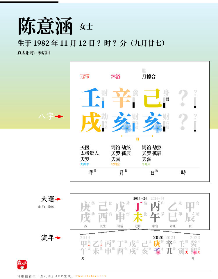 陈意涵的出生日期生辰八字分析