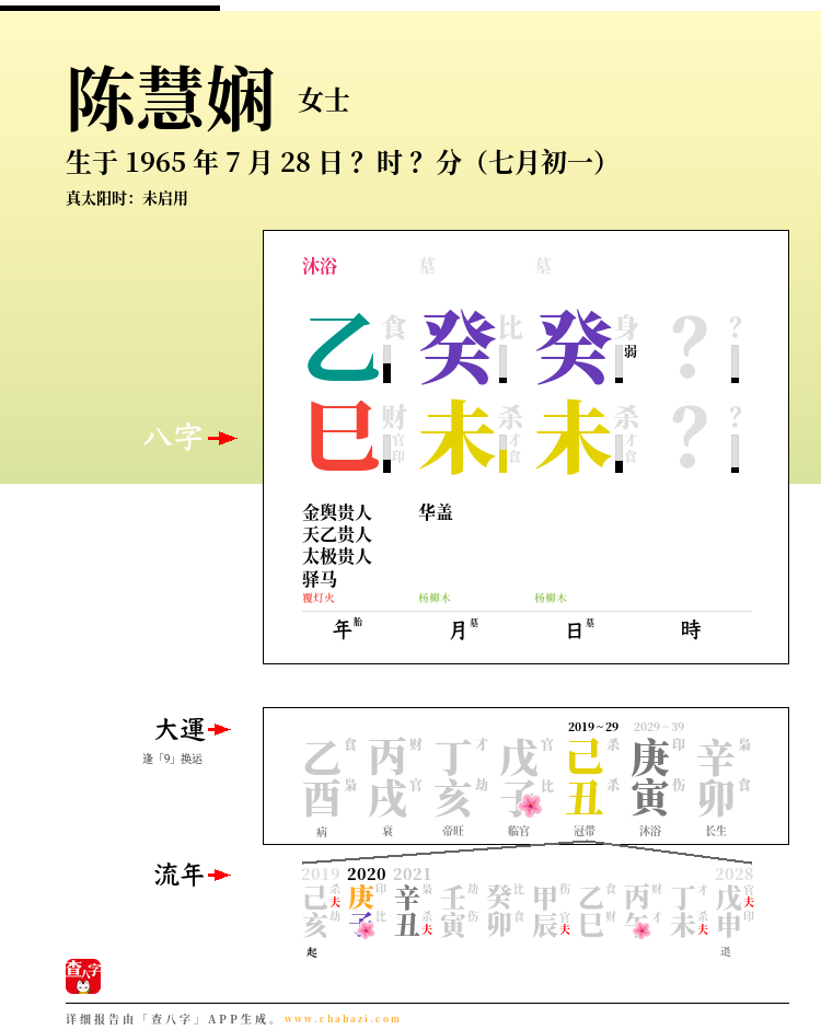 陈慧娴的出生日期生辰八字分析