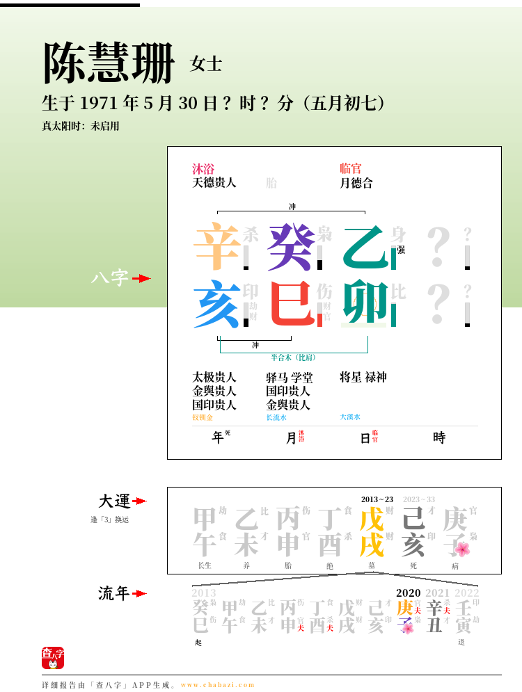 陈慧珊的出生日期生辰八字分析