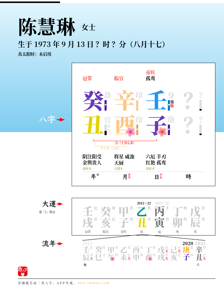 陈慧琳的出生日期生辰八字分析