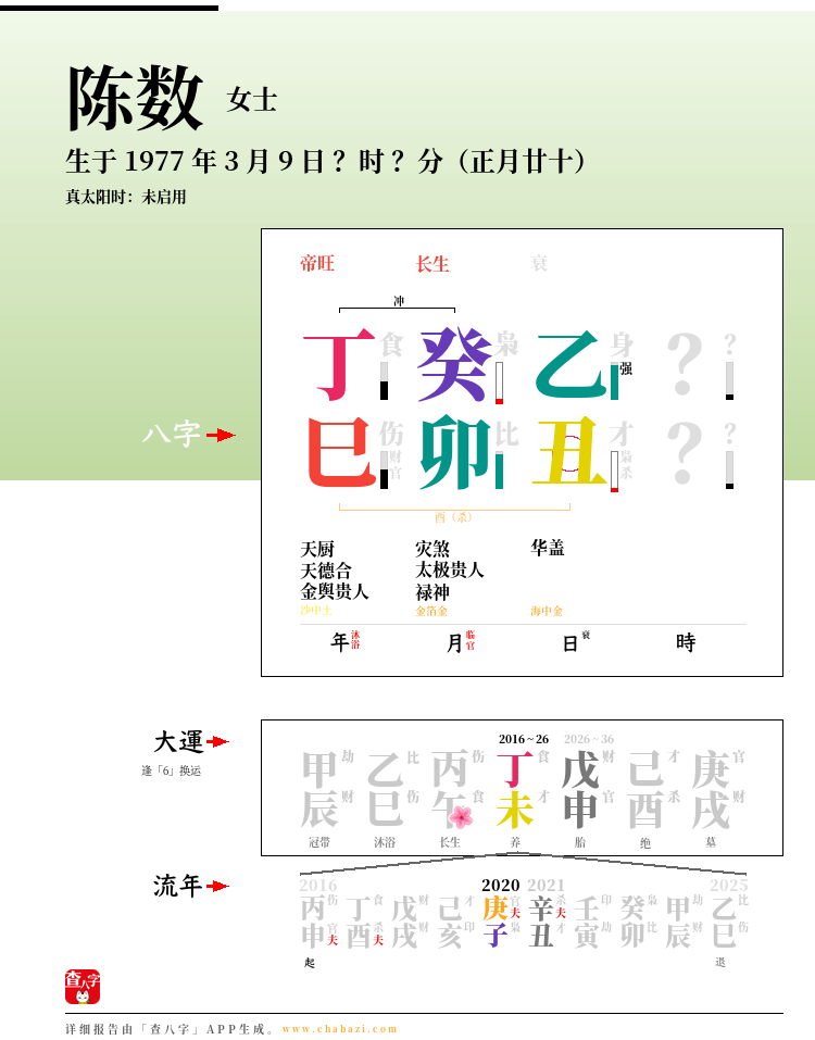 陈数的出生日期生辰八字分析