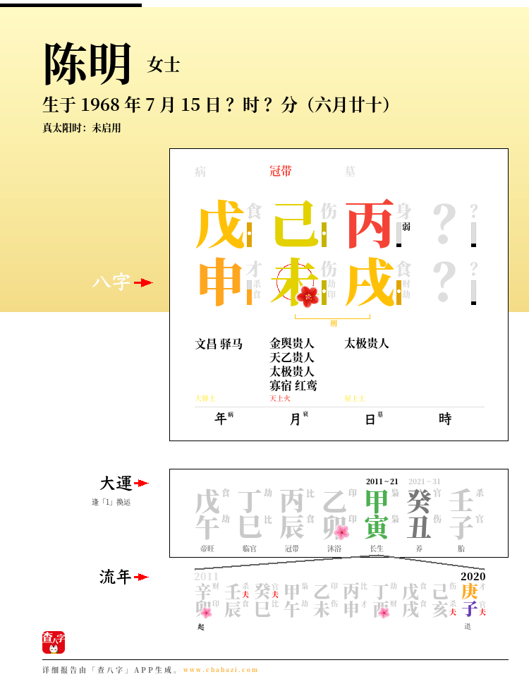陈明的出生日期生辰八字分析