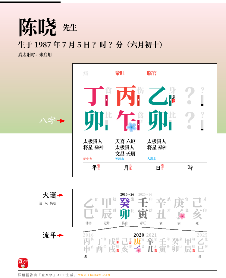 陈晓的出生日期生辰八字分析