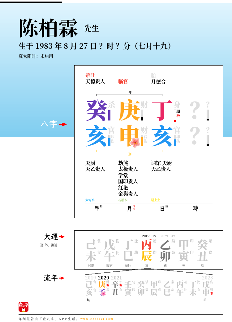 陈柏霖的出生日期生辰八字分析