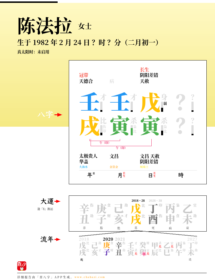 陈法拉的出生日期生辰八字分析