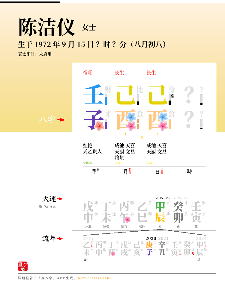 陈洁仪的出生日期生辰八字分析