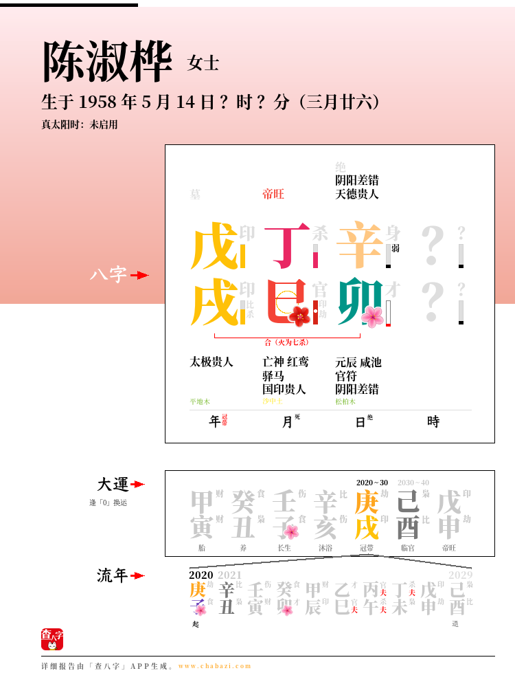 陈淑桦的出生日期生辰八字分析