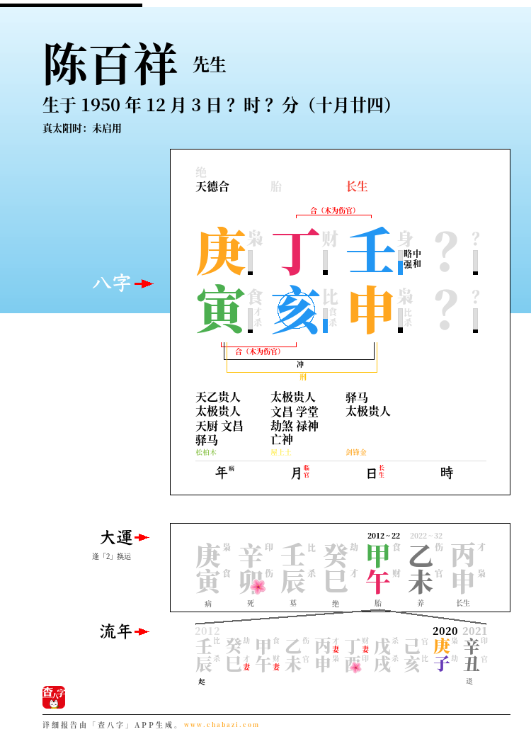 陈百祥的出生日期生辰八字分析