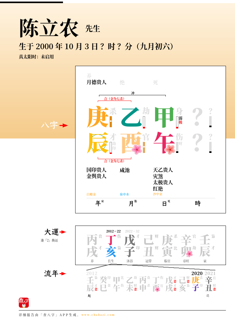 陈立农的出生日期生辰八字分析