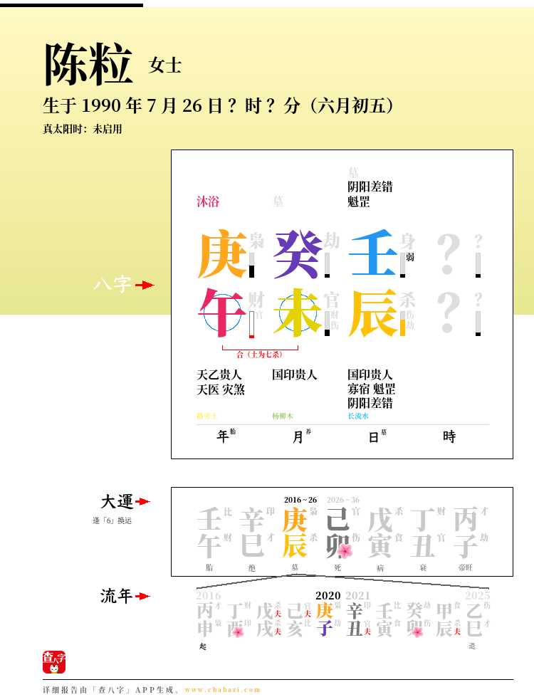 陈粒的出生日期生辰八字分析
